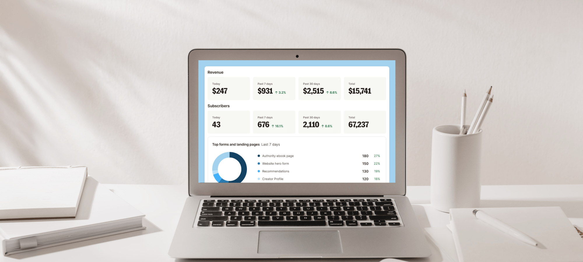 Lancer sa newsletter sur Kit